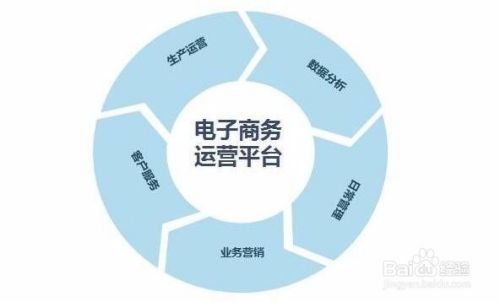 工廠業(yè)務(wù)員如何尋找客戶及電子商務(wù)運營服務(wù)策略