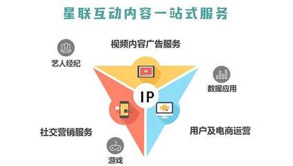 數(shù)據(jù)與創(chuàng)意雙輪驅(qū)動 內(nèi)容營銷引領(lǐng)電子商務(wù)運營進(jìn)入新整合營銷時代