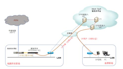 唐山燃氣集團升級客服系統(tǒng)，以智能數(shù)據(jù)服務(wù)賦能網(wǎng)絡(luò)問政新效能